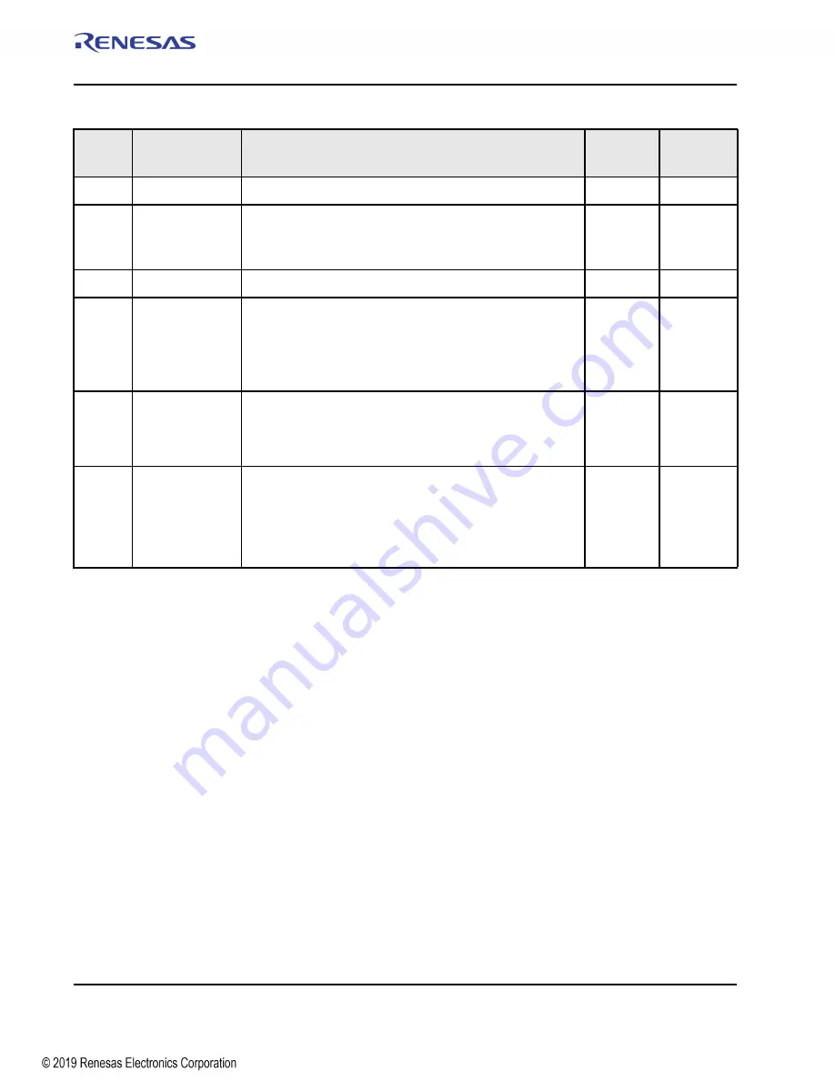 Renesas IDT Tsi574 User Manual Download Page 244