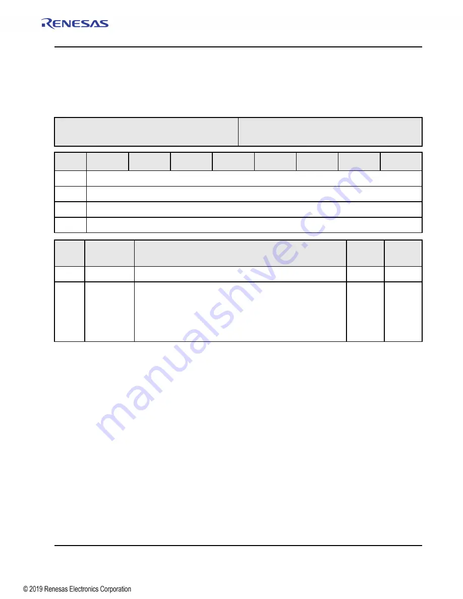 Renesas IDT Tsi574 User Manual Download Page 249