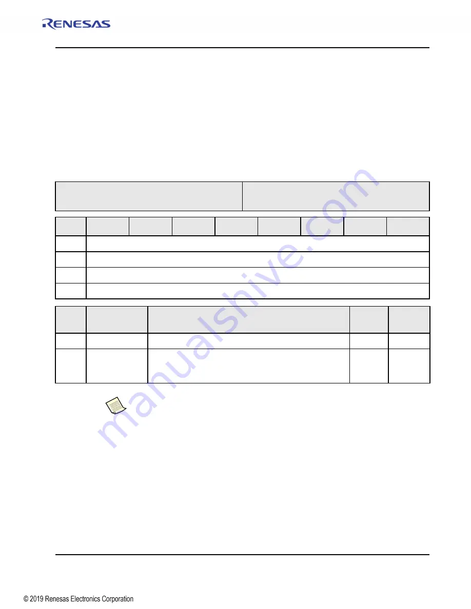 Renesas IDT Tsi574 User Manual Download Page 251