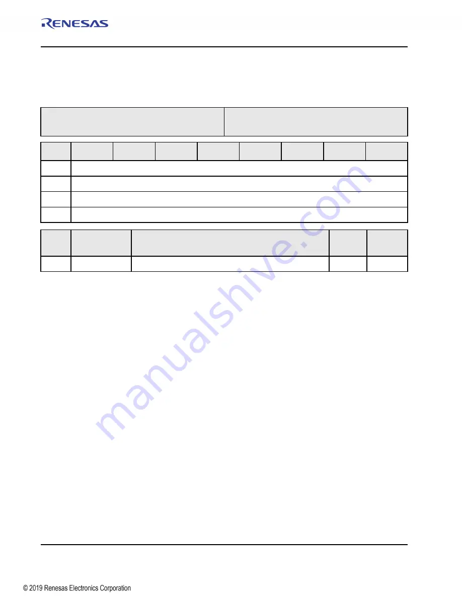 Renesas IDT Tsi574 User Manual Download Page 252