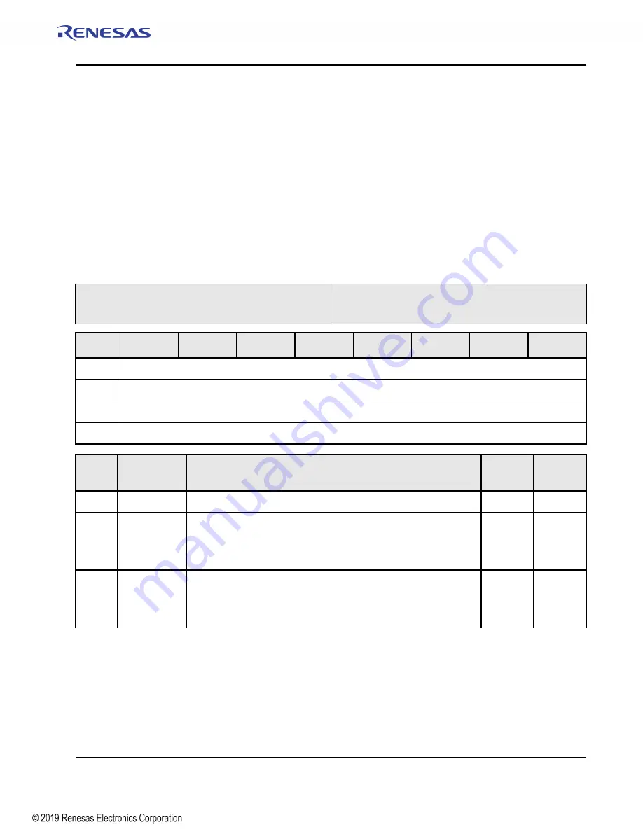 Renesas IDT Tsi574 Скачать руководство пользователя страница 253