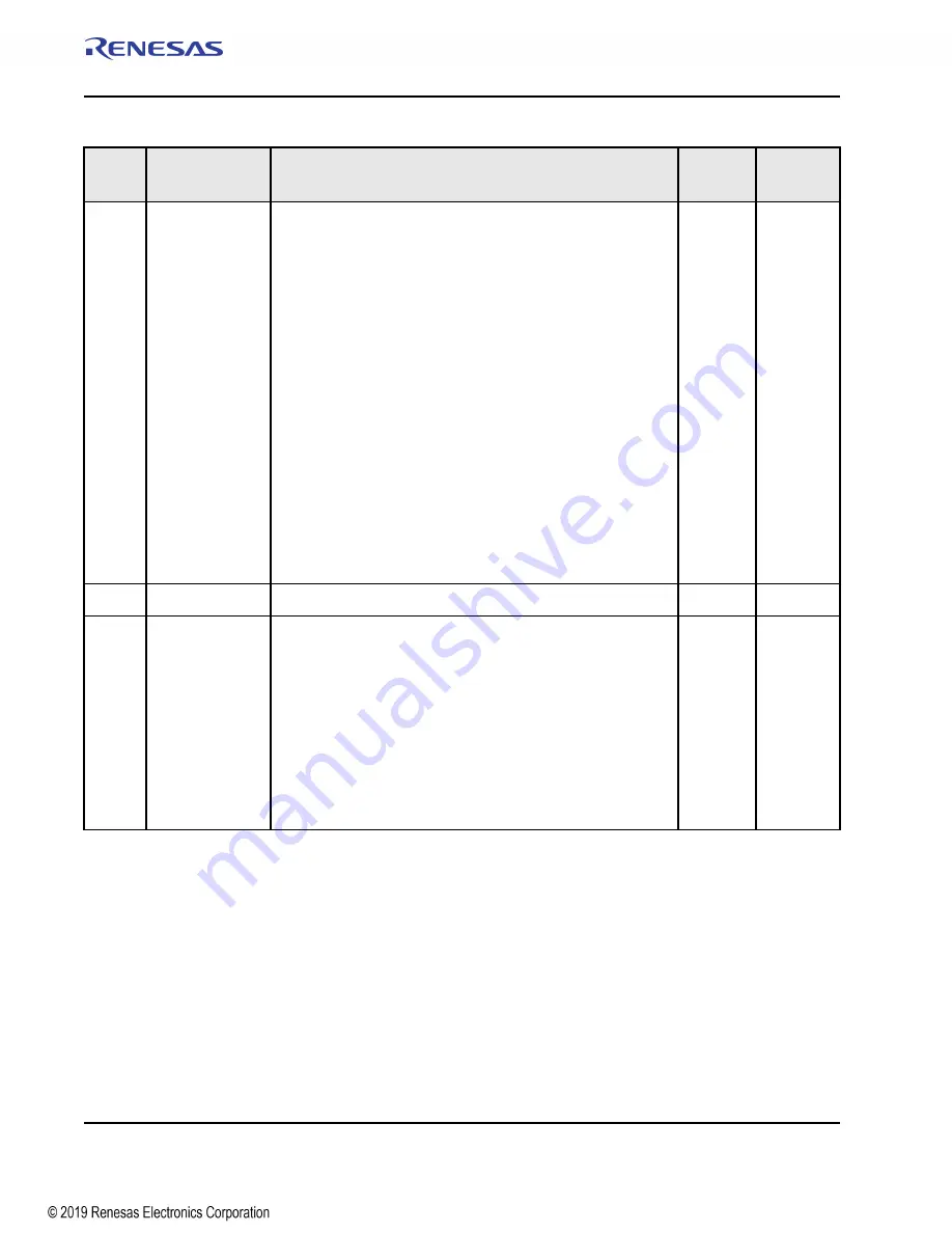 Renesas IDT Tsi574 User Manual Download Page 260