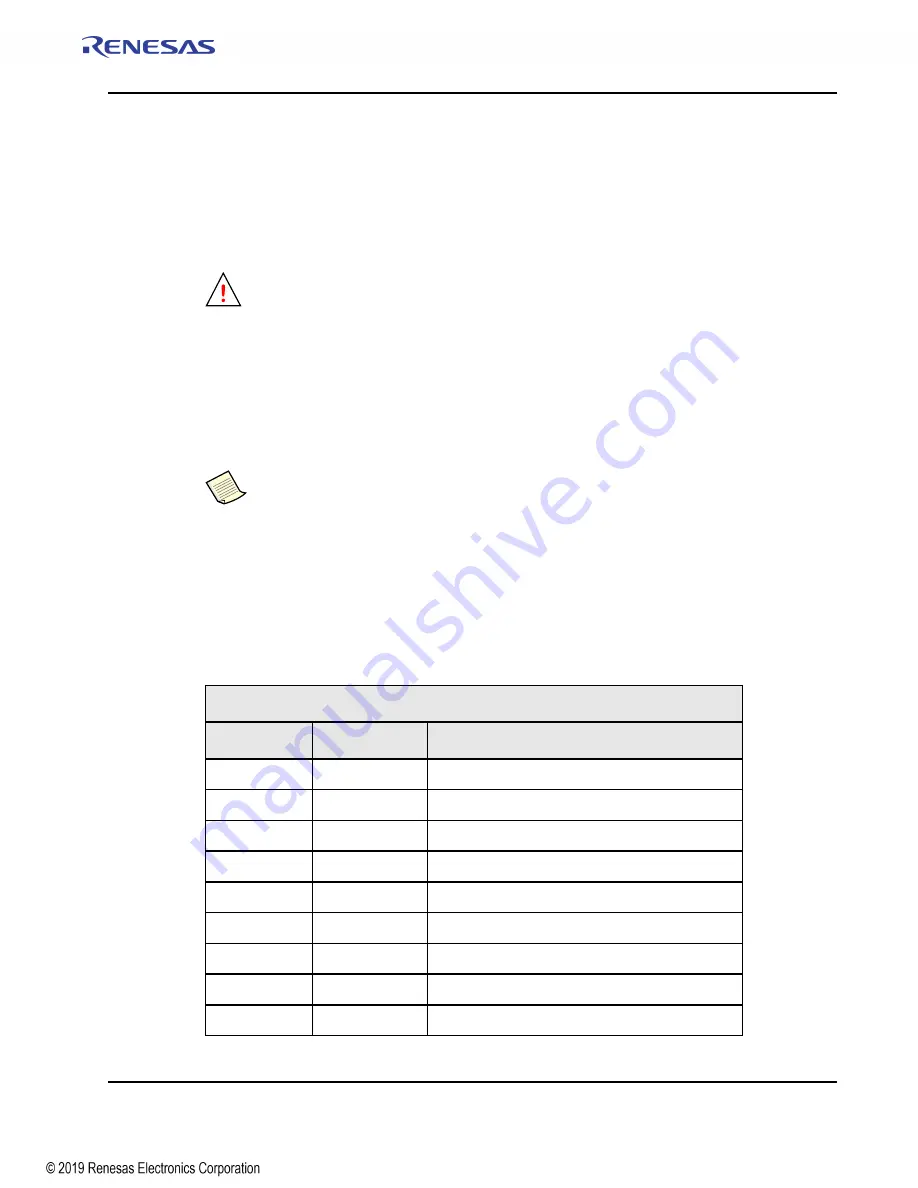 Renesas IDT Tsi574 User Manual Download Page 261