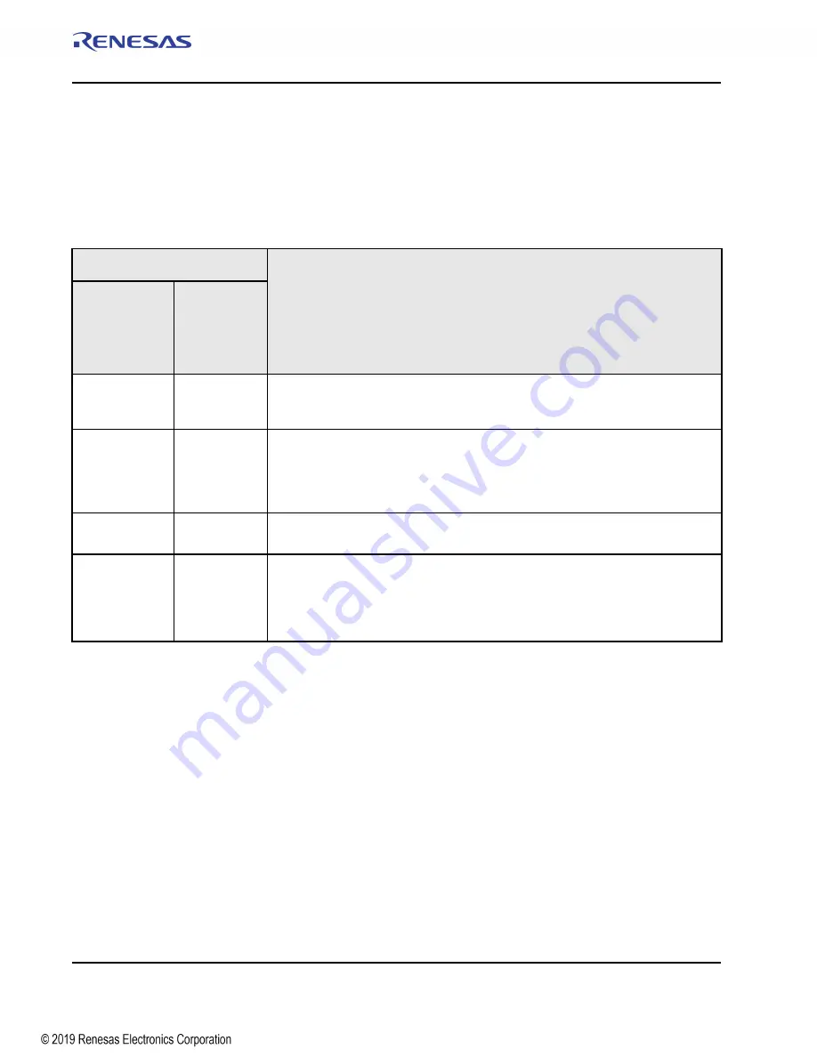 Renesas IDT Tsi574 User Manual Download Page 278