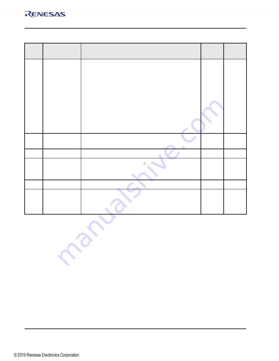 Renesas IDT Tsi574 Скачать руководство пользователя страница 288