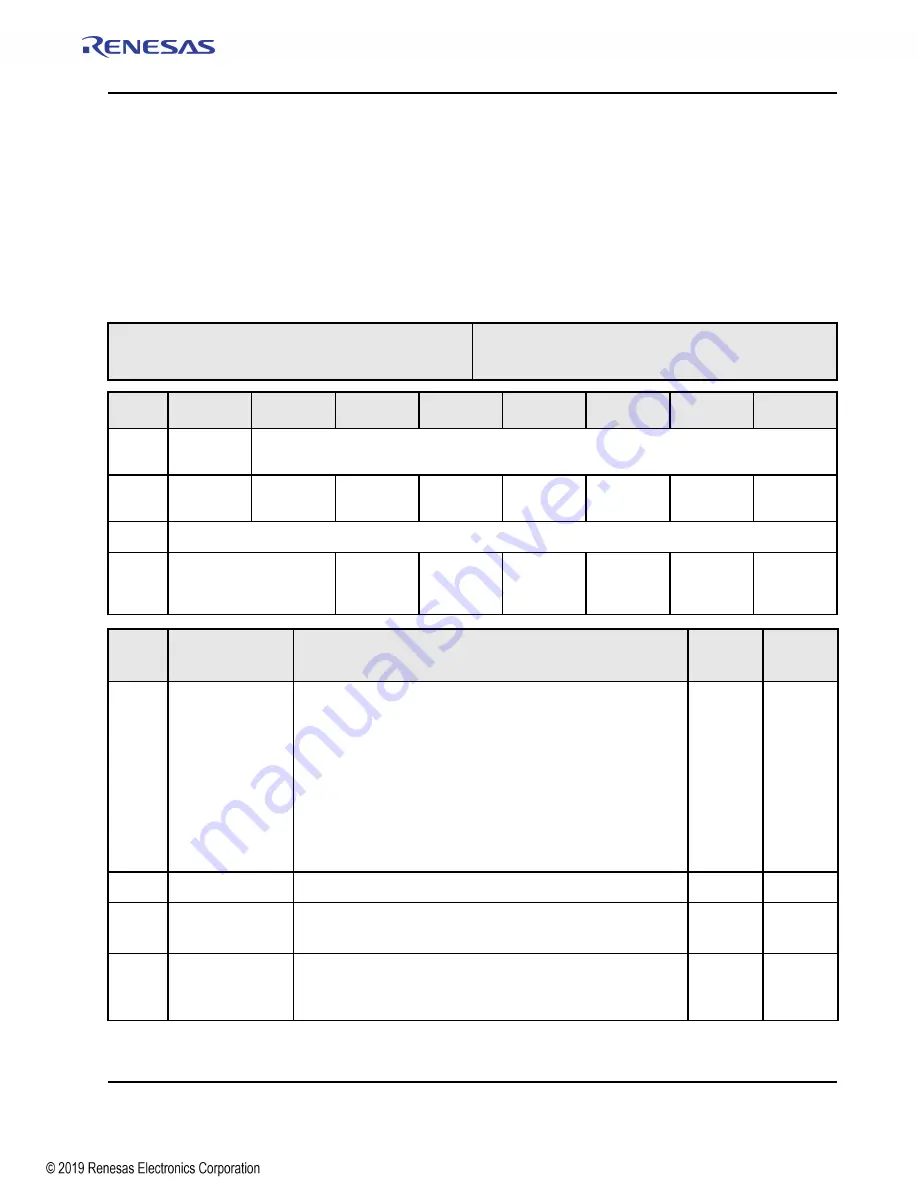 Renesas IDT Tsi574 User Manual Download Page 289