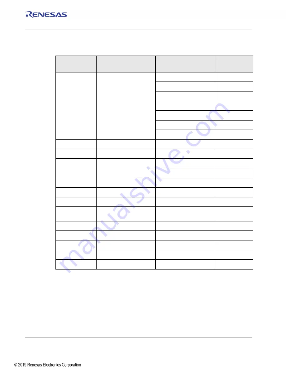 Renesas IDT Tsi574 User Manual Download Page 292