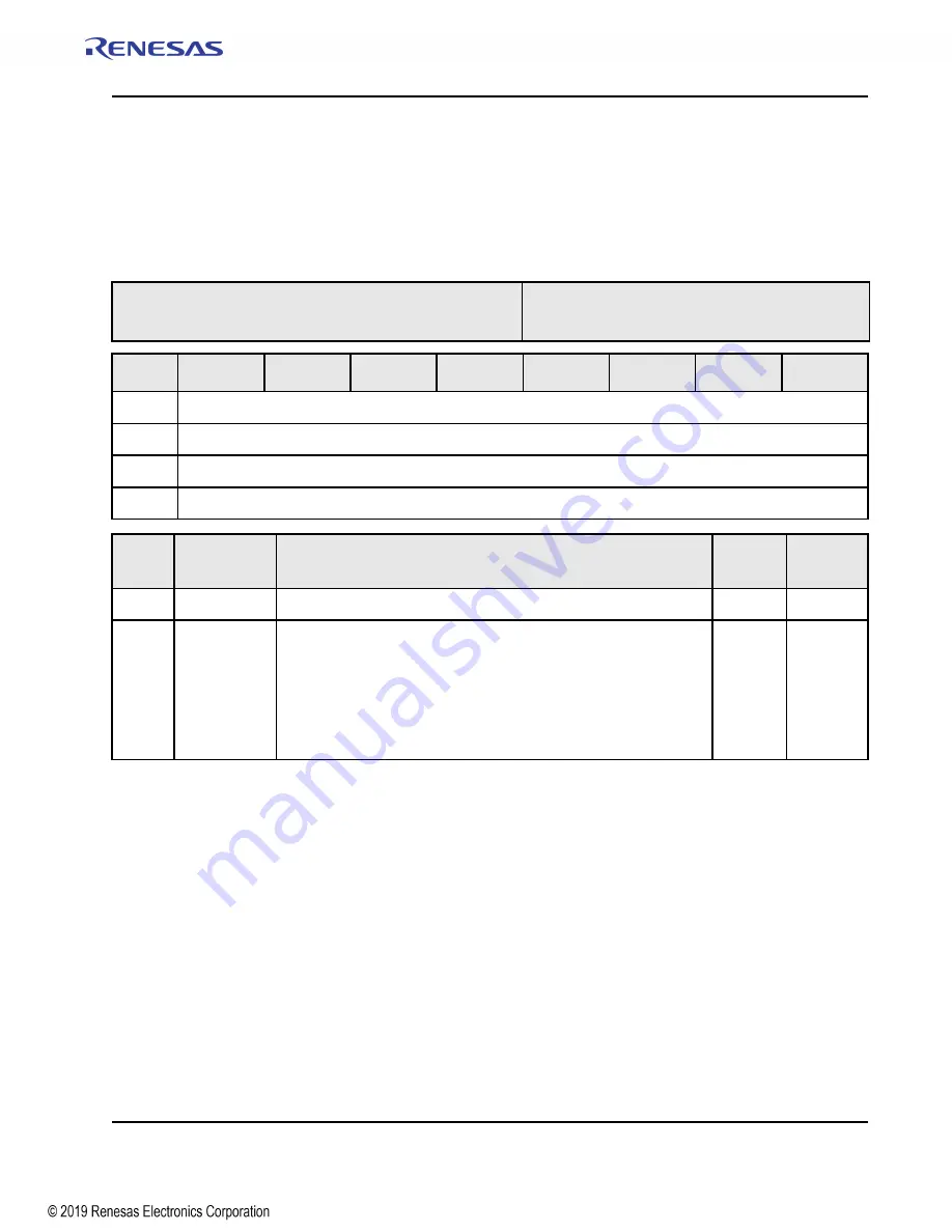 Renesas IDT Tsi574 User Manual Download Page 307