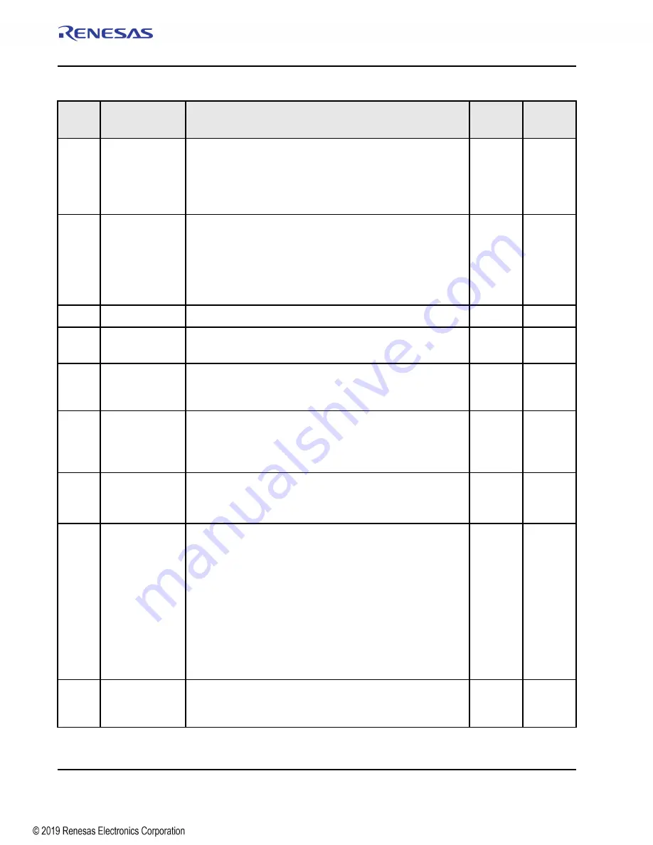 Renesas IDT Tsi574 User Manual Download Page 312