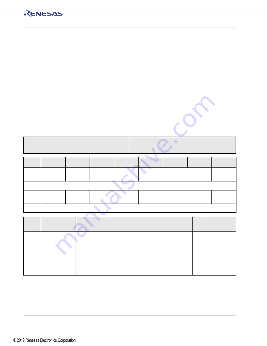 Renesas IDT Tsi574 User Manual Download Page 324