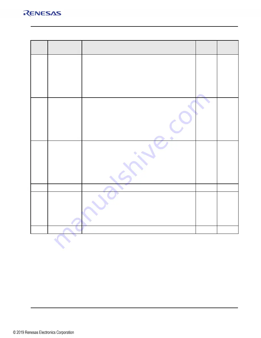 Renesas IDT Tsi574 User Manual Download Page 325