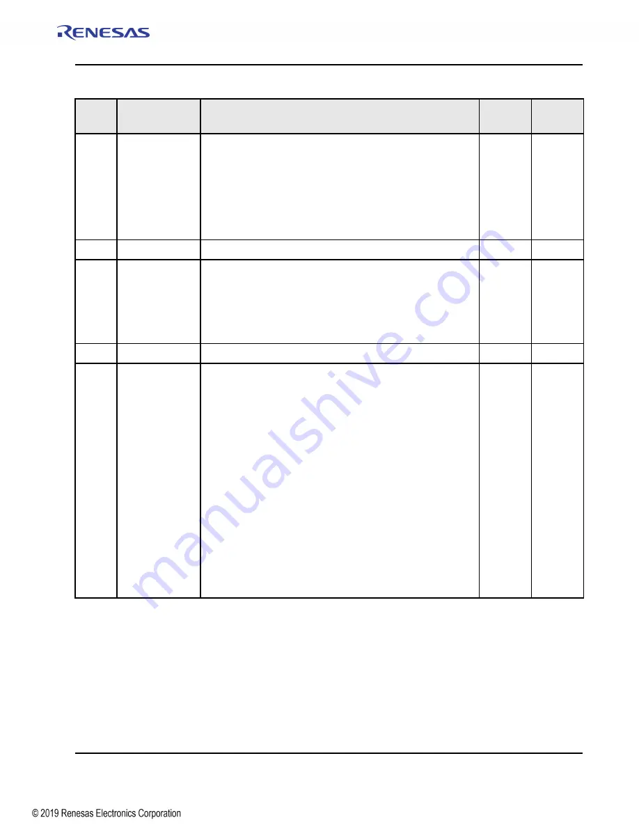 Renesas IDT Tsi574 User Manual Download Page 331