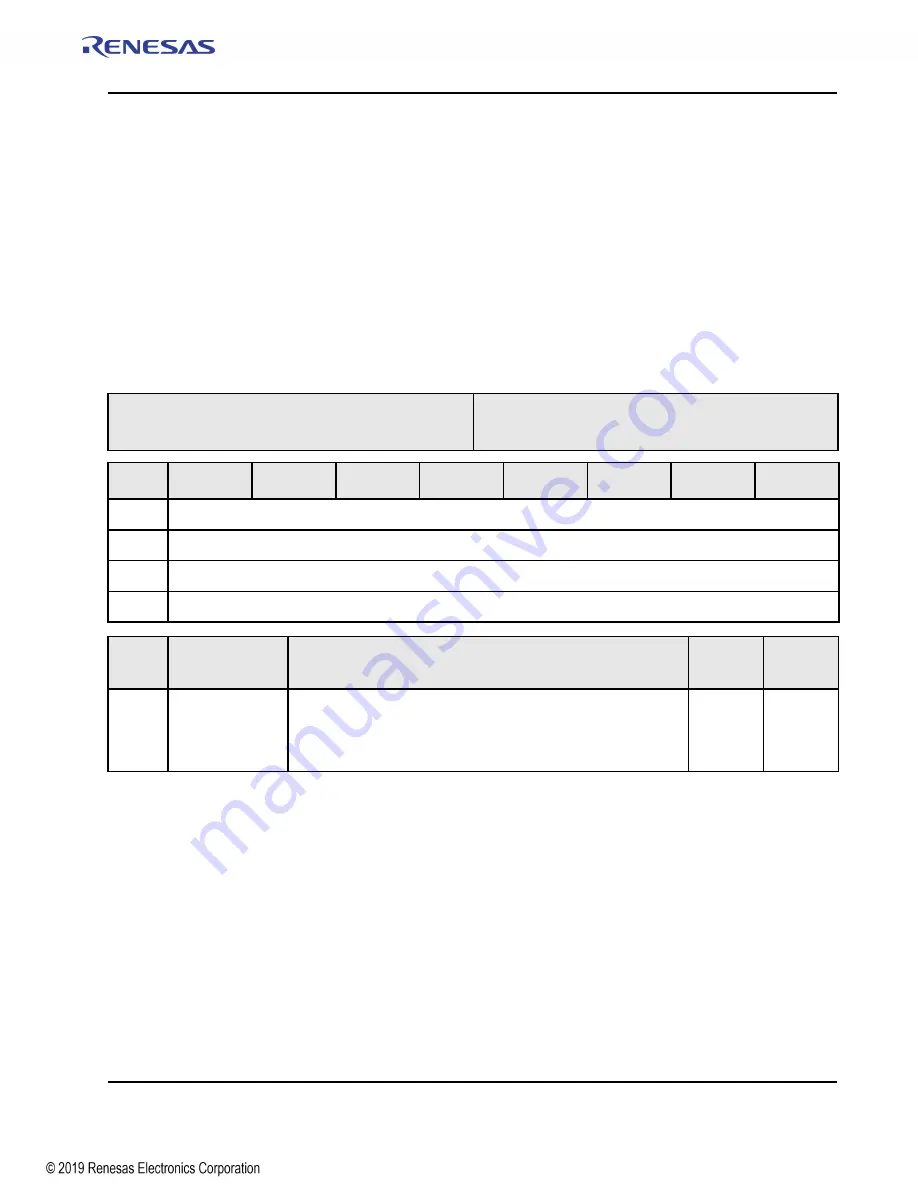 Renesas IDT Tsi574 User Manual Download Page 337