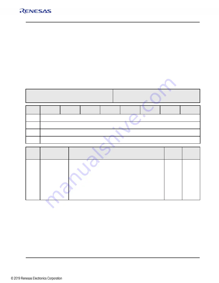 Renesas IDT Tsi574 User Manual Download Page 351