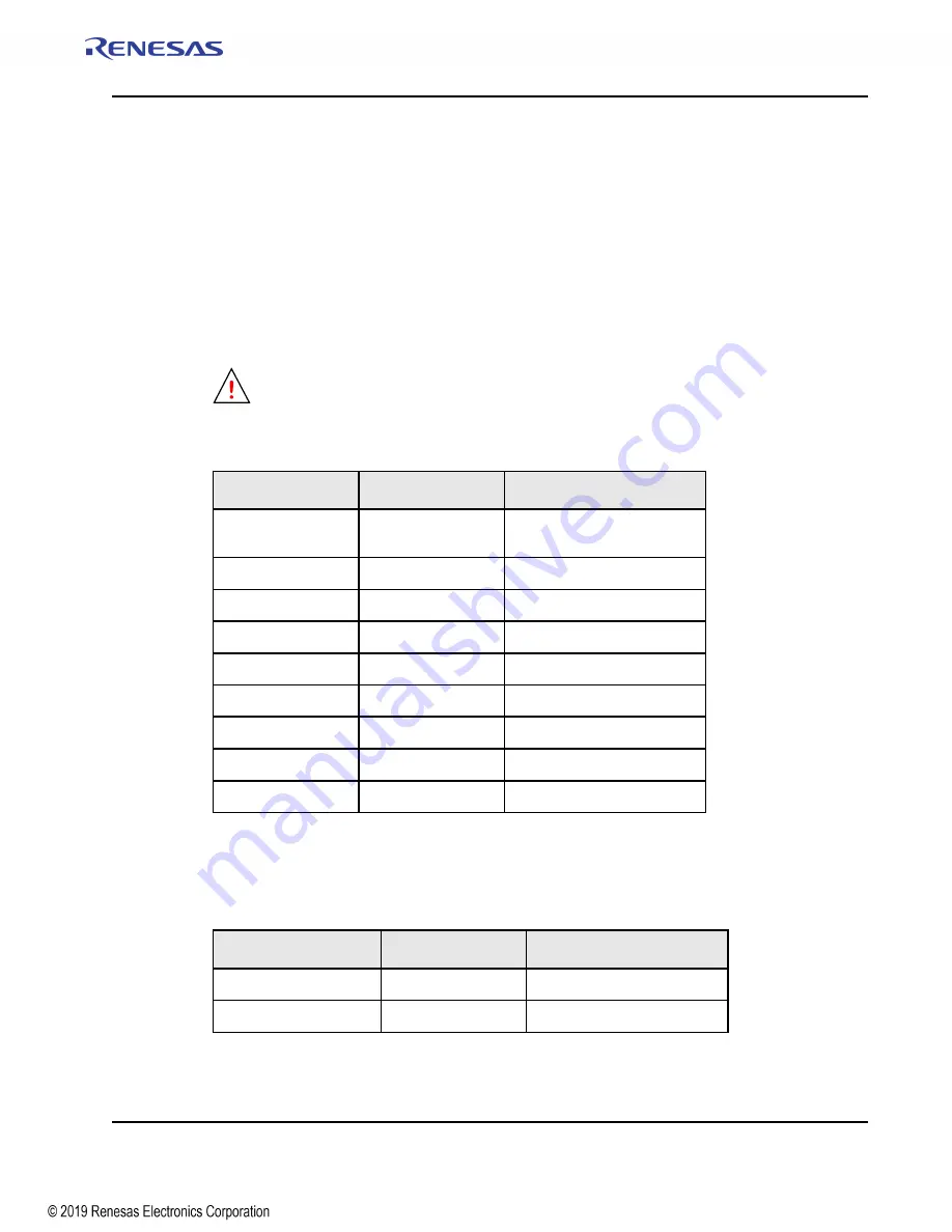 Renesas IDT Tsi574 User Manual Download Page 353