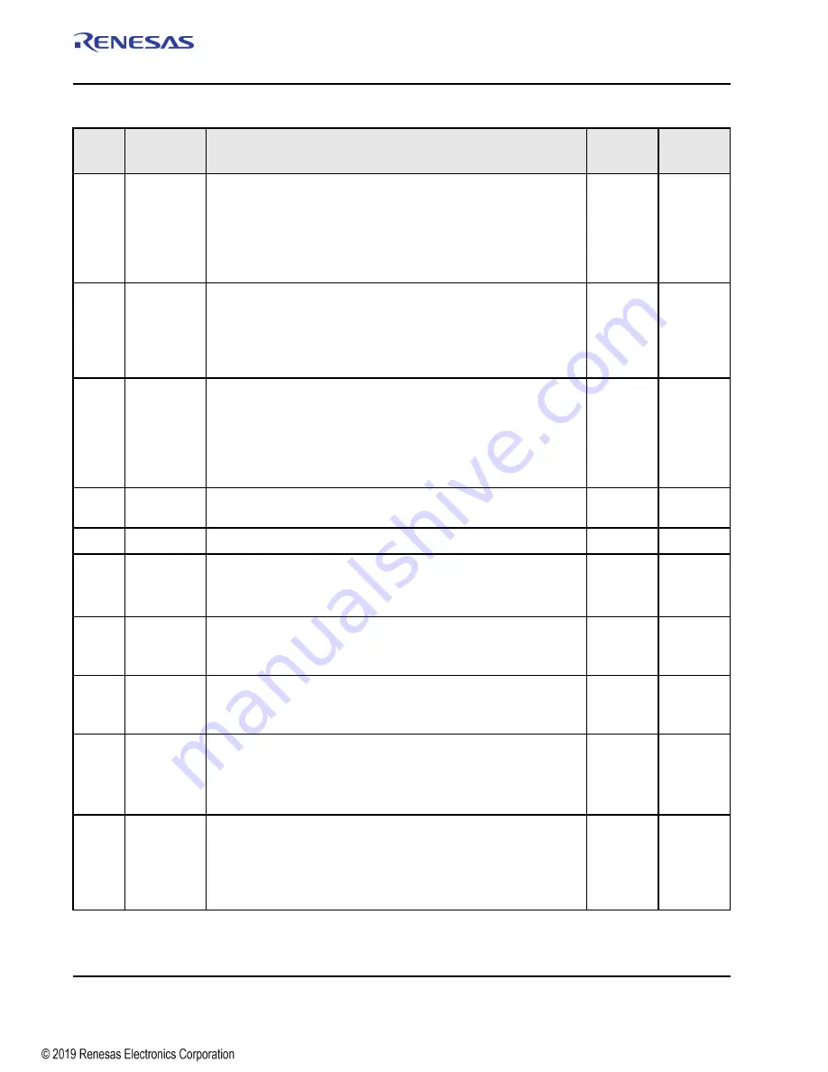 Renesas IDT Tsi574 User Manual Download Page 356