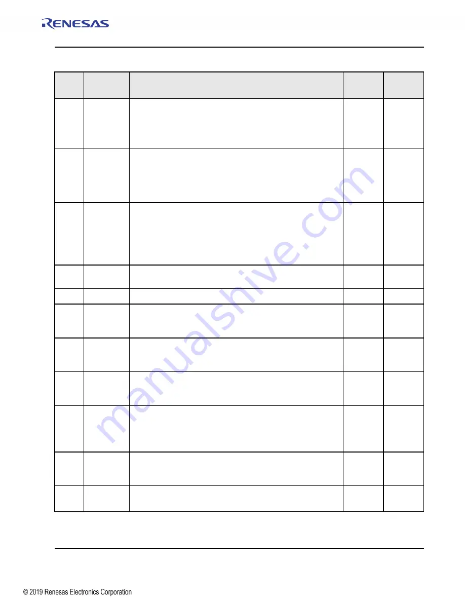 Renesas IDT Tsi574 User Manual Download Page 359