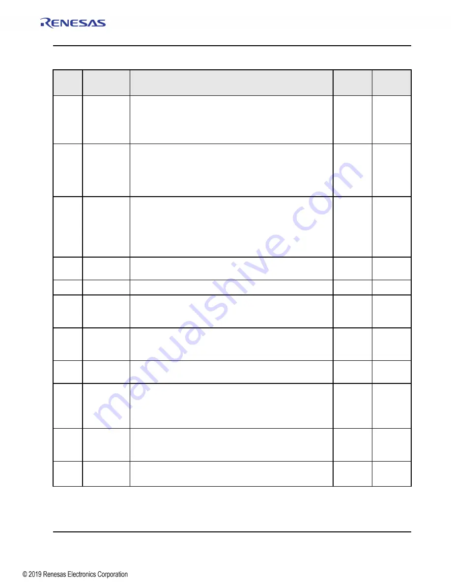 Renesas IDT Tsi574 User Manual Download Page 361