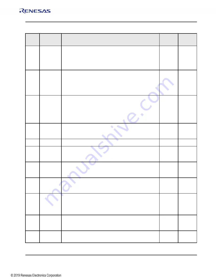 Renesas IDT Tsi574 User Manual Download Page 363