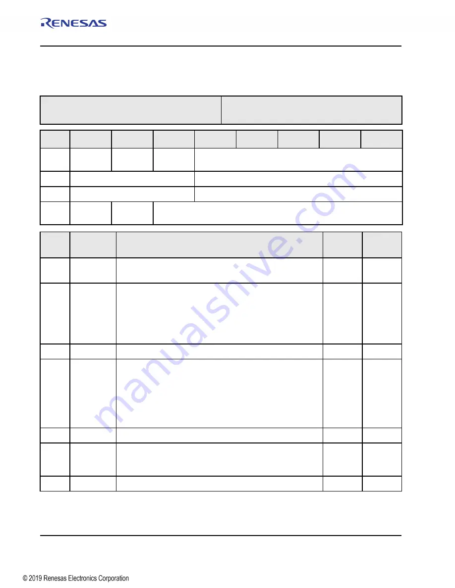 Renesas IDT Tsi574 User Manual Download Page 364