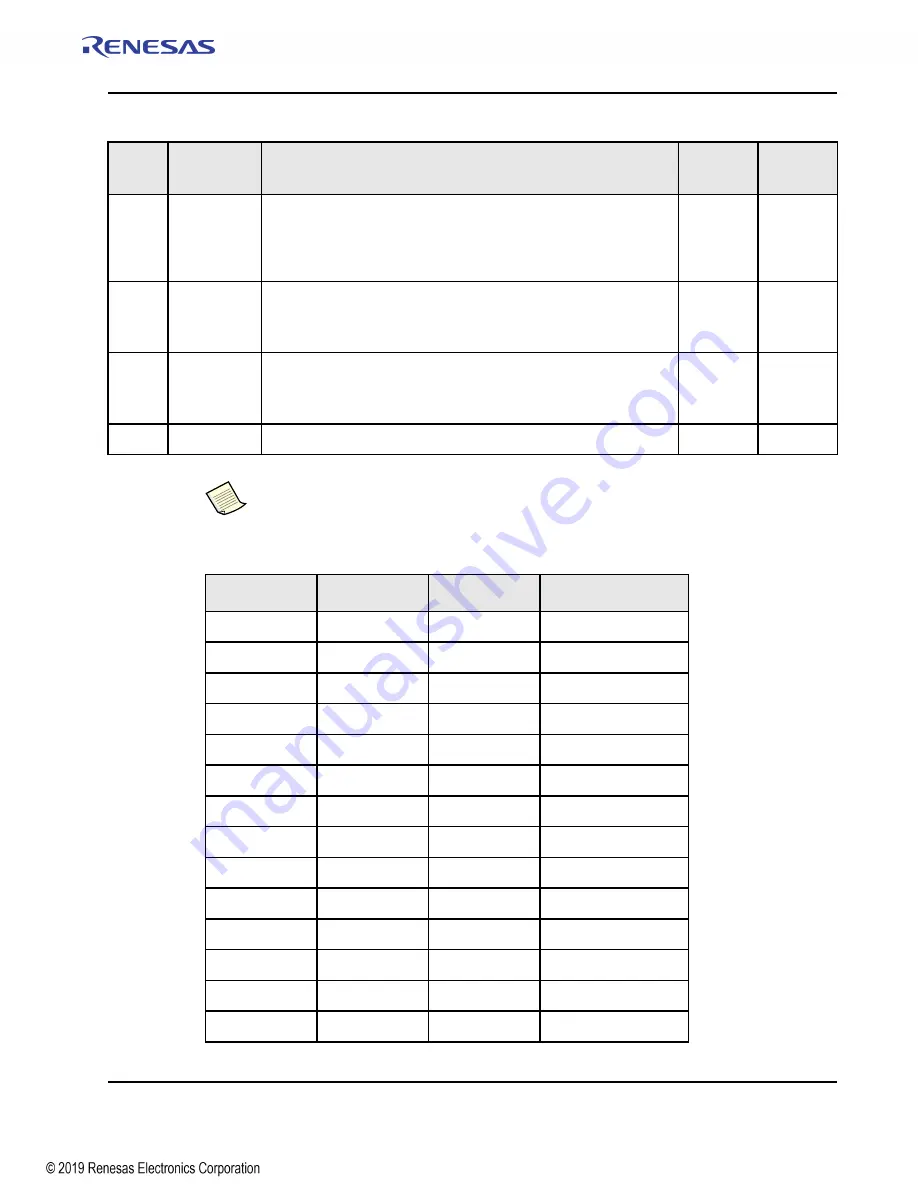 Renesas IDT Tsi574 User Manual Download Page 365