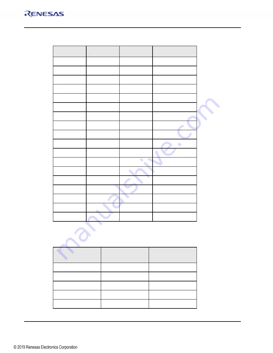 Renesas IDT Tsi574 User Manual Download Page 366