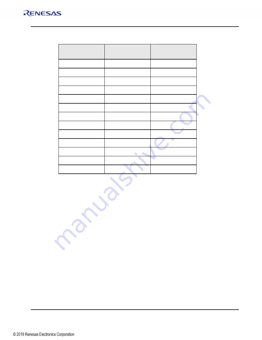 Renesas IDT Tsi574 Скачать руководство пользователя страница 367