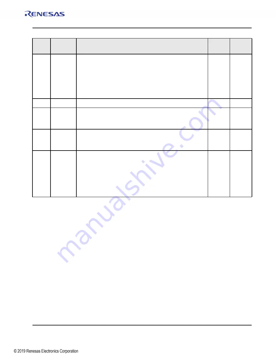 Renesas IDT Tsi574 User Manual Download Page 373