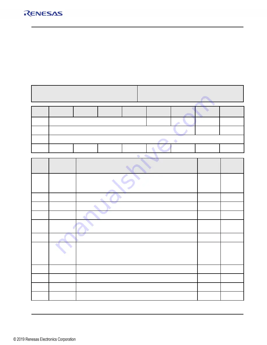 Renesas IDT Tsi574 User Manual Download Page 377