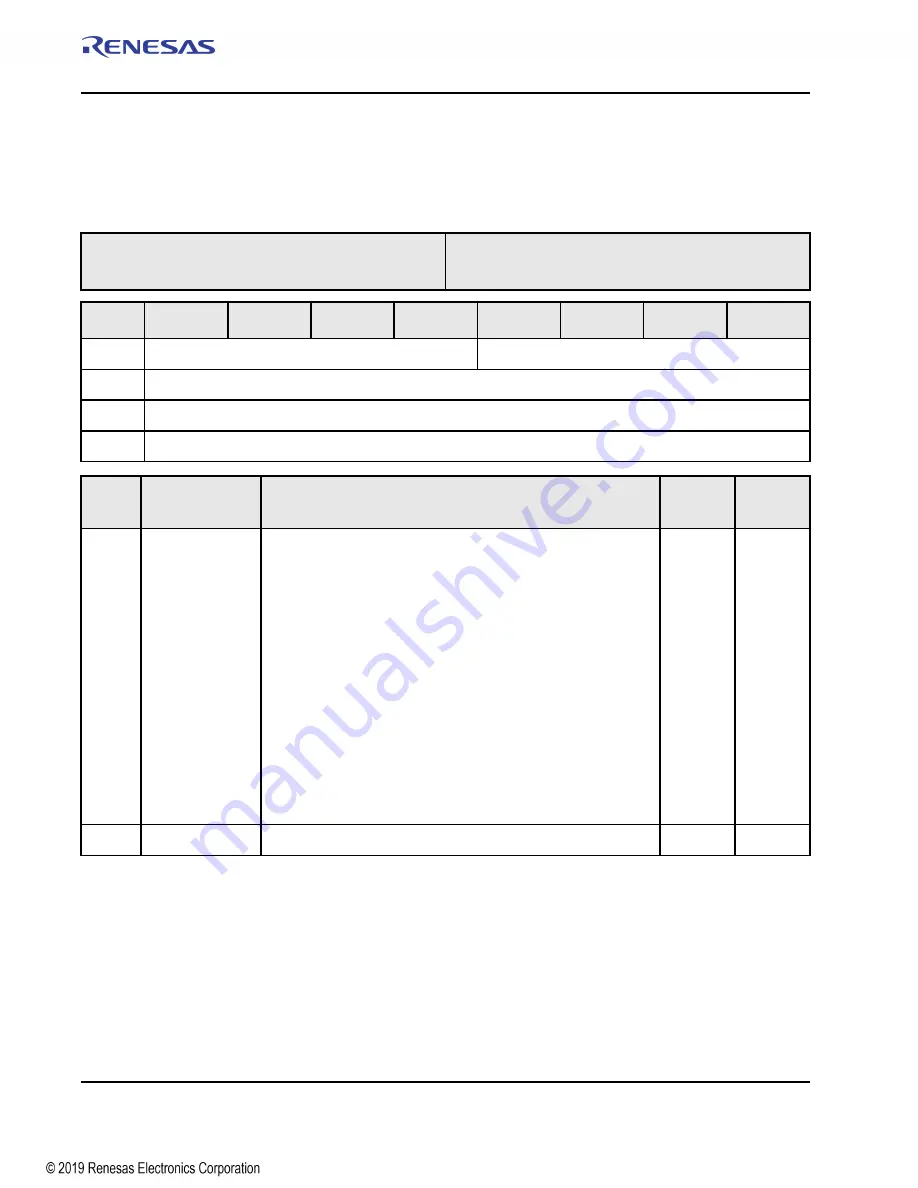 Renesas IDT Tsi574 User Manual Download Page 380