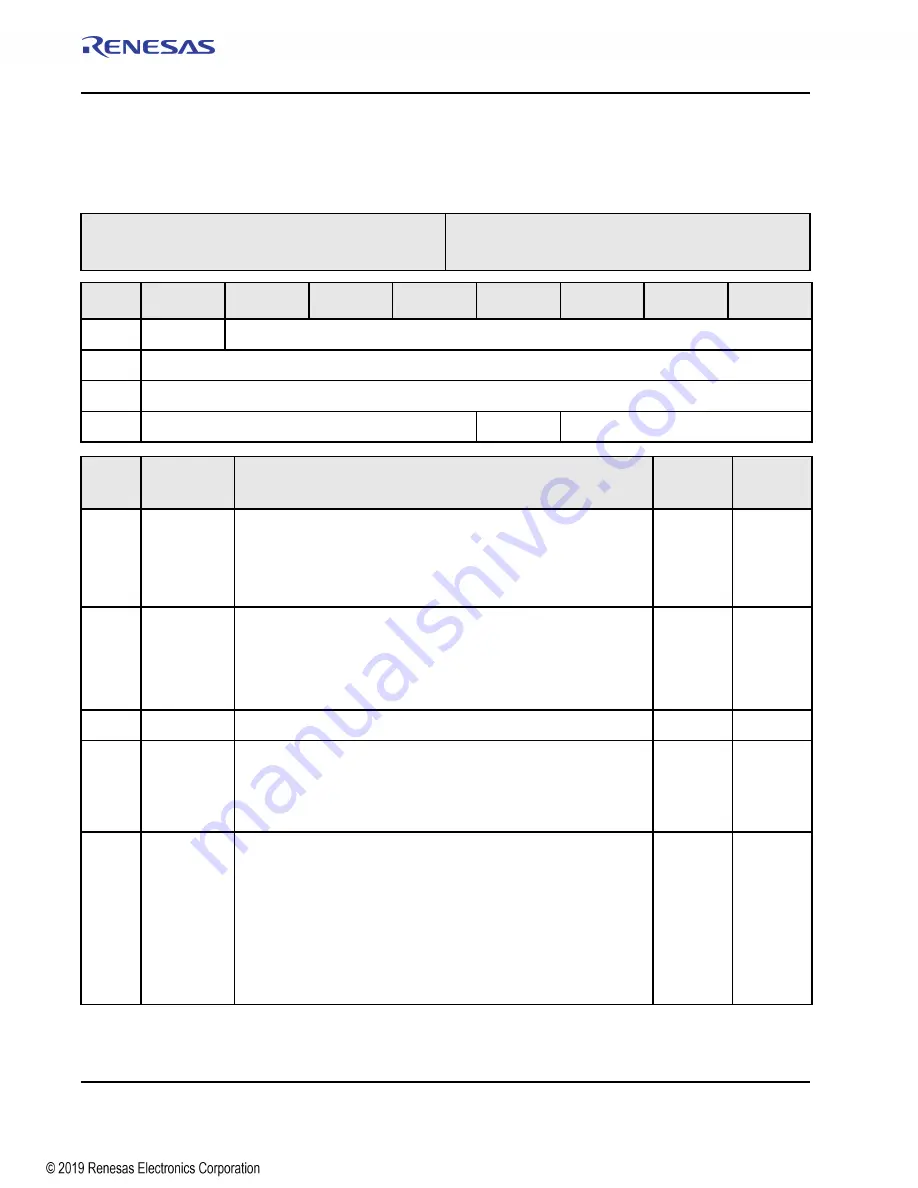 Renesas IDT Tsi574 User Manual Download Page 396