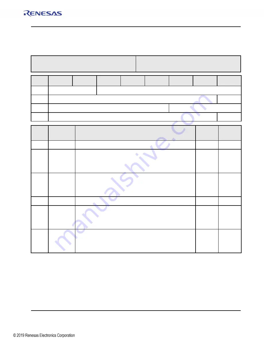 Renesas IDT Tsi574 User Manual Download Page 399