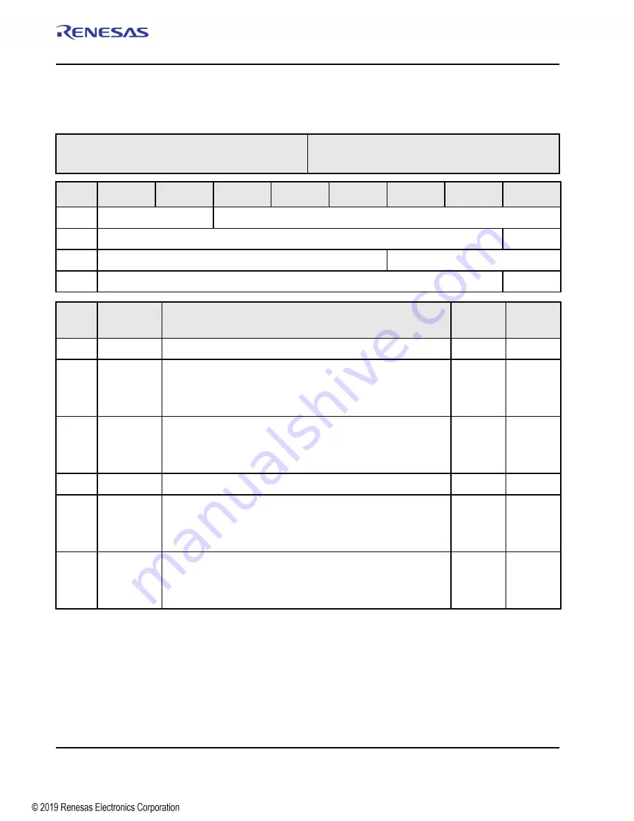 Renesas IDT Tsi574 User Manual Download Page 402