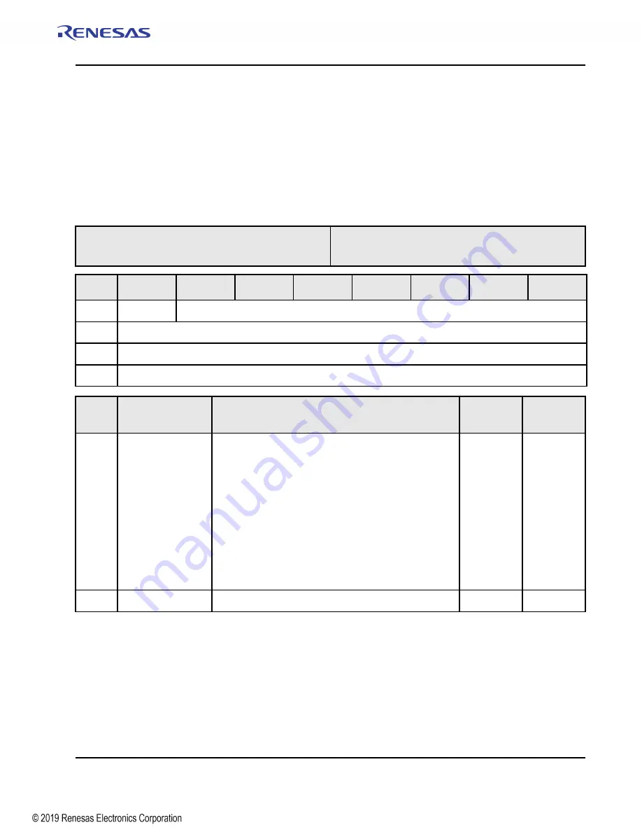 Renesas IDT Tsi574 User Manual Download Page 407