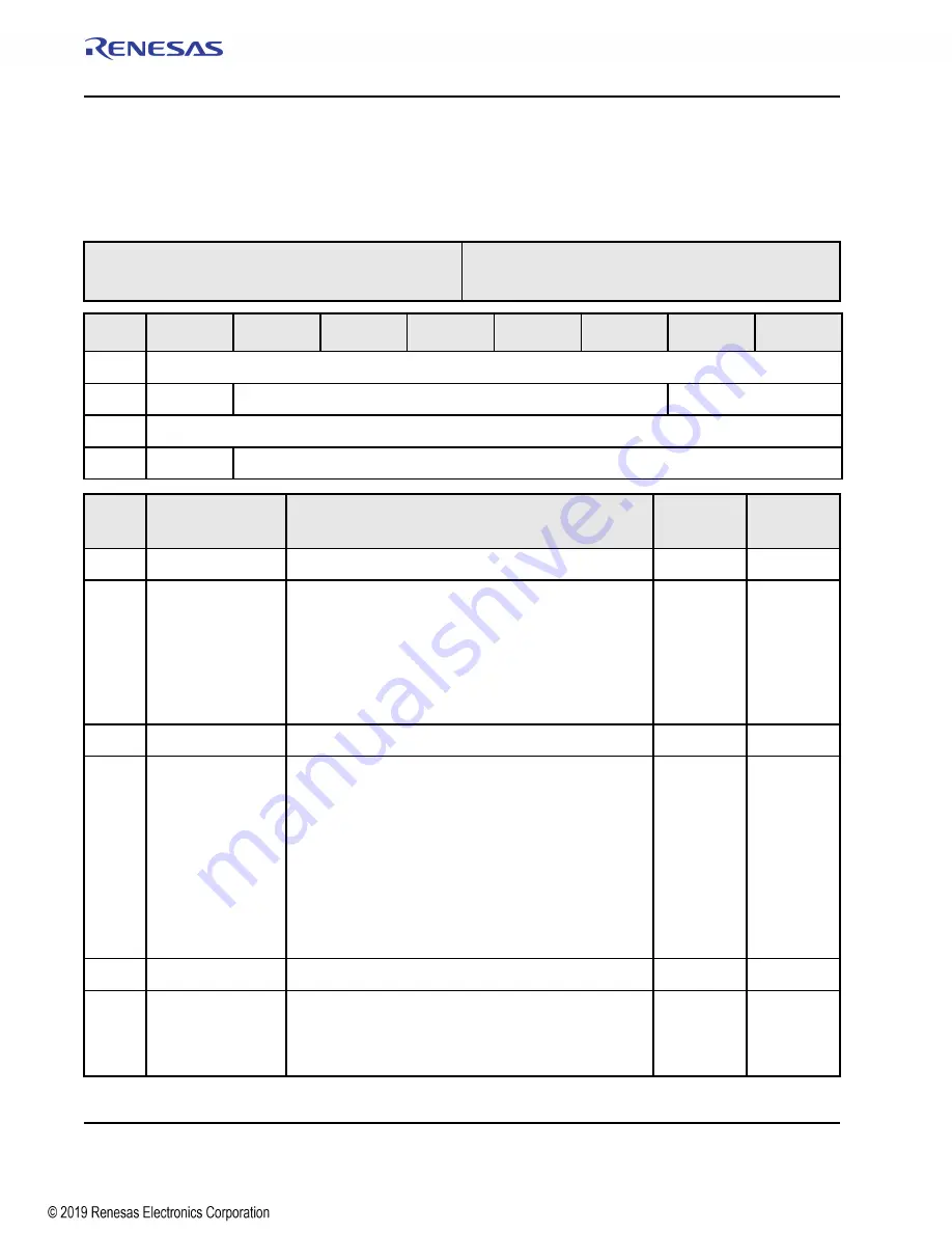 Renesas IDT Tsi574 User Manual Download Page 408