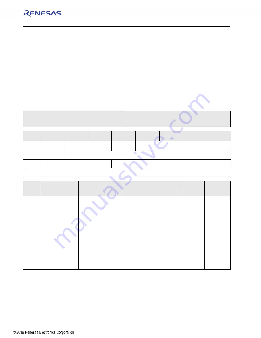 Renesas IDT Tsi574 User Manual Download Page 428