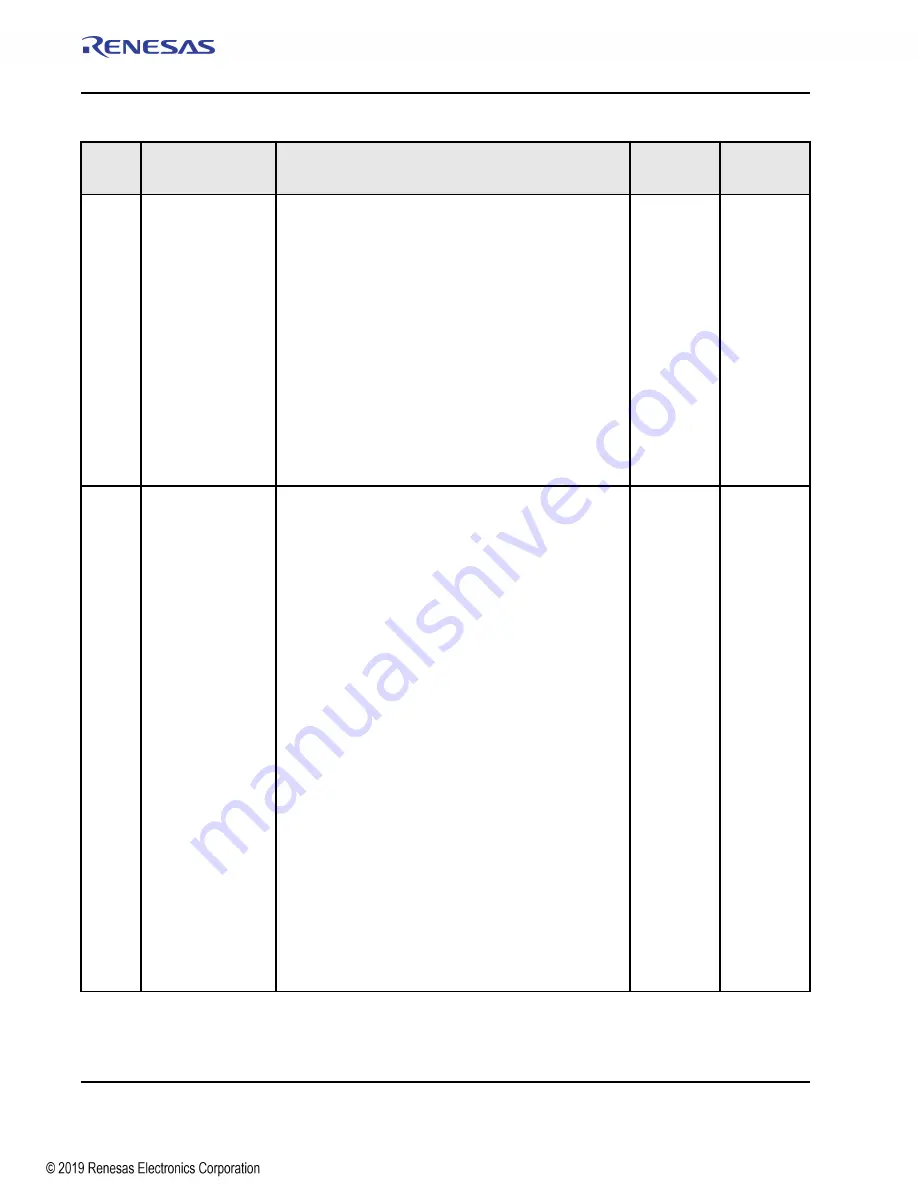 Renesas IDT Tsi574 User Manual Download Page 430