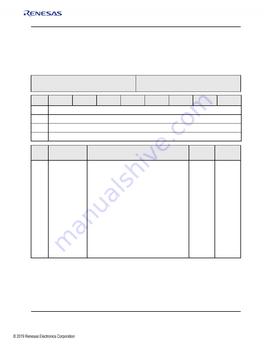 Renesas IDT Tsi574 User Manual Download Page 435