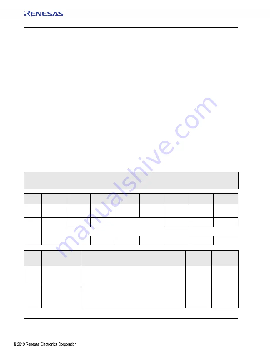 Renesas IDT Tsi574 User Manual Download Page 440