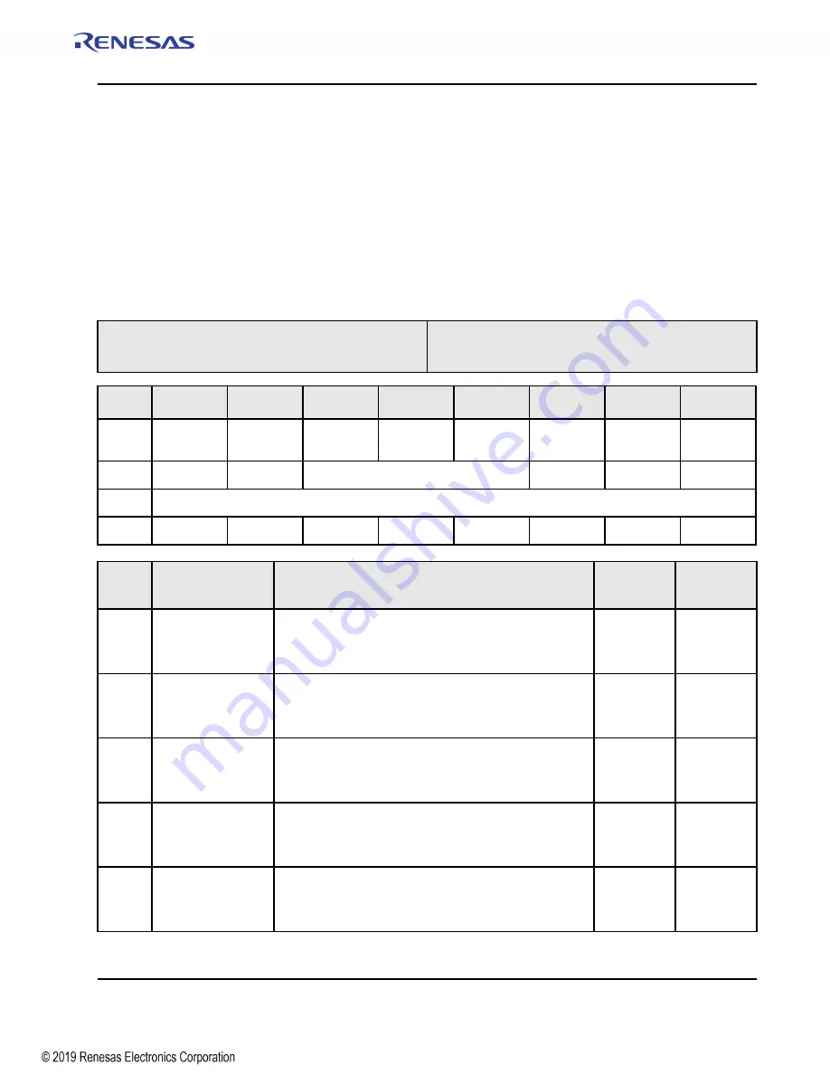 Renesas IDT Tsi574 User Manual Download Page 443