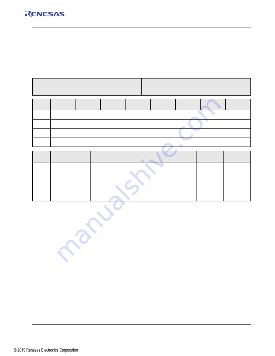 Renesas IDT Tsi574 User Manual Download Page 447