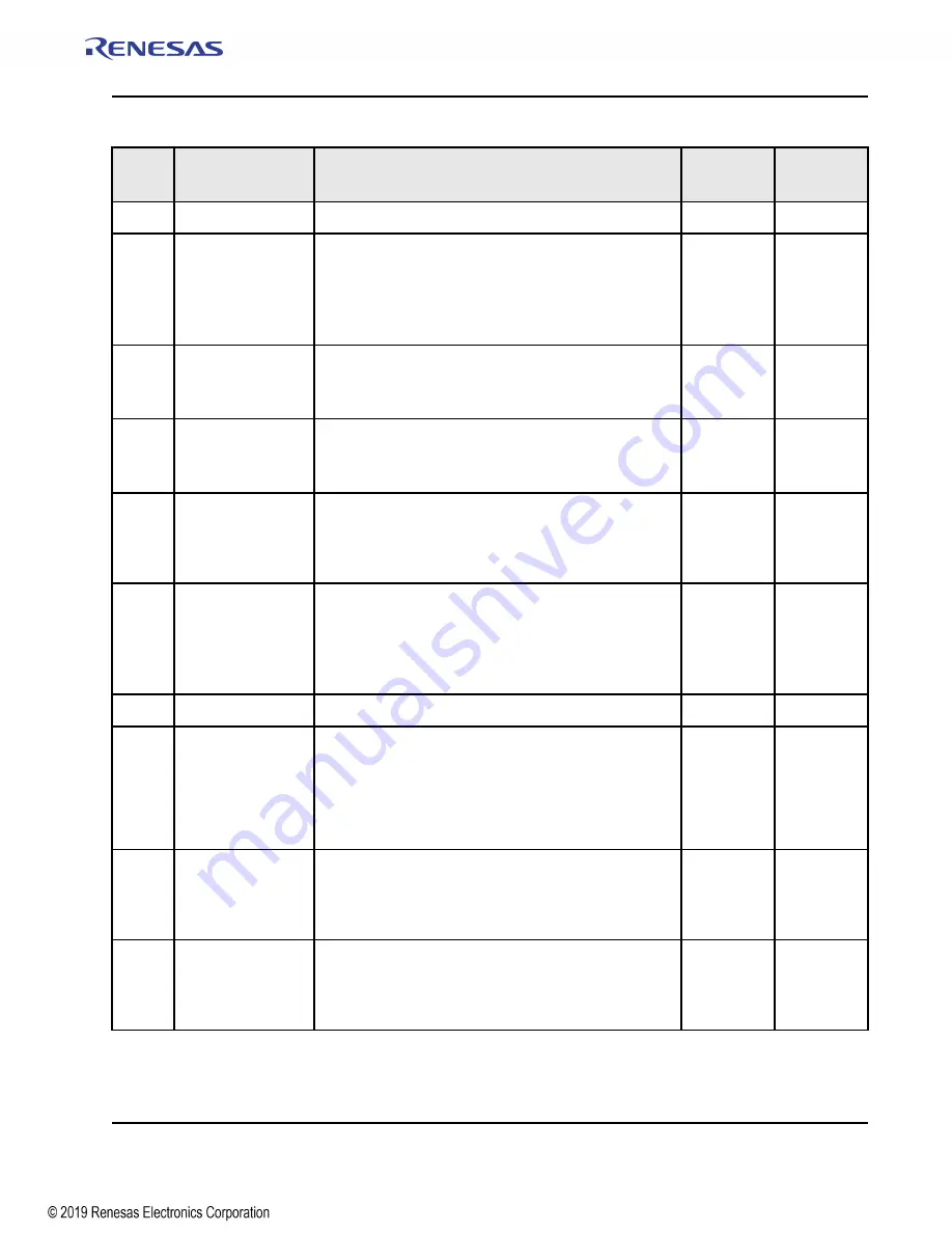 Renesas IDT Tsi574 User Manual Download Page 449