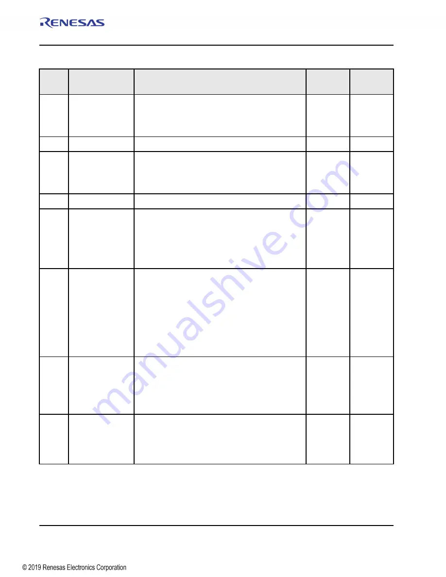 Renesas IDT Tsi574 User Manual Download Page 450