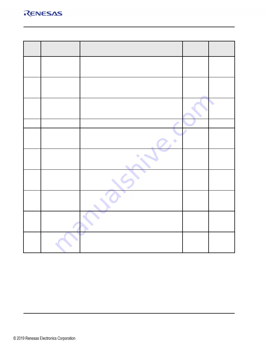 Renesas IDT Tsi574 User Manual Download Page 454