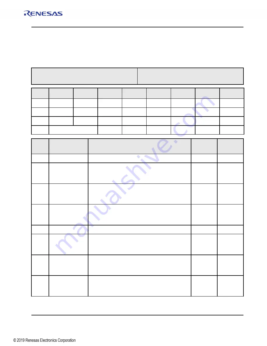 Renesas IDT Tsi574 User Manual Download Page 455