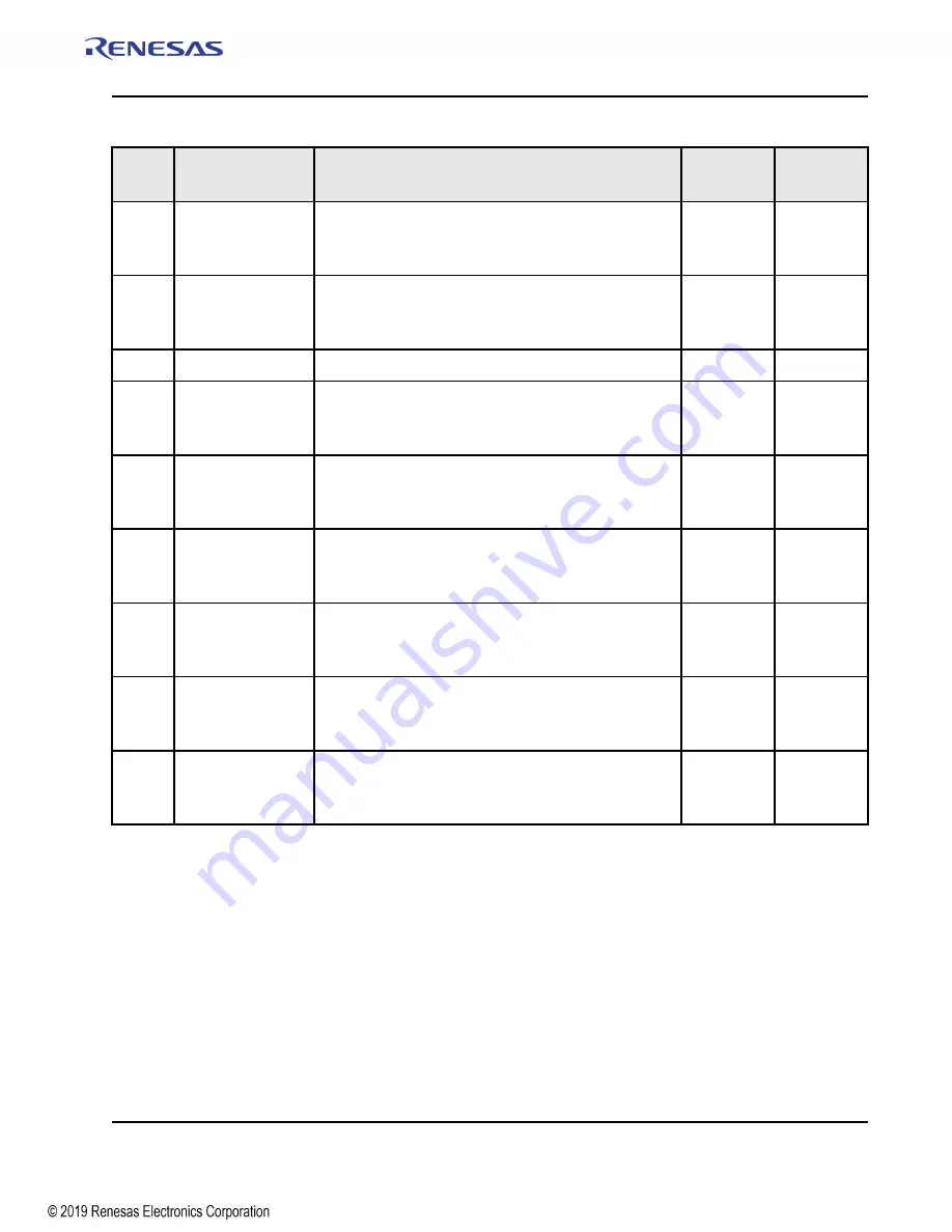 Renesas IDT Tsi574 User Manual Download Page 457