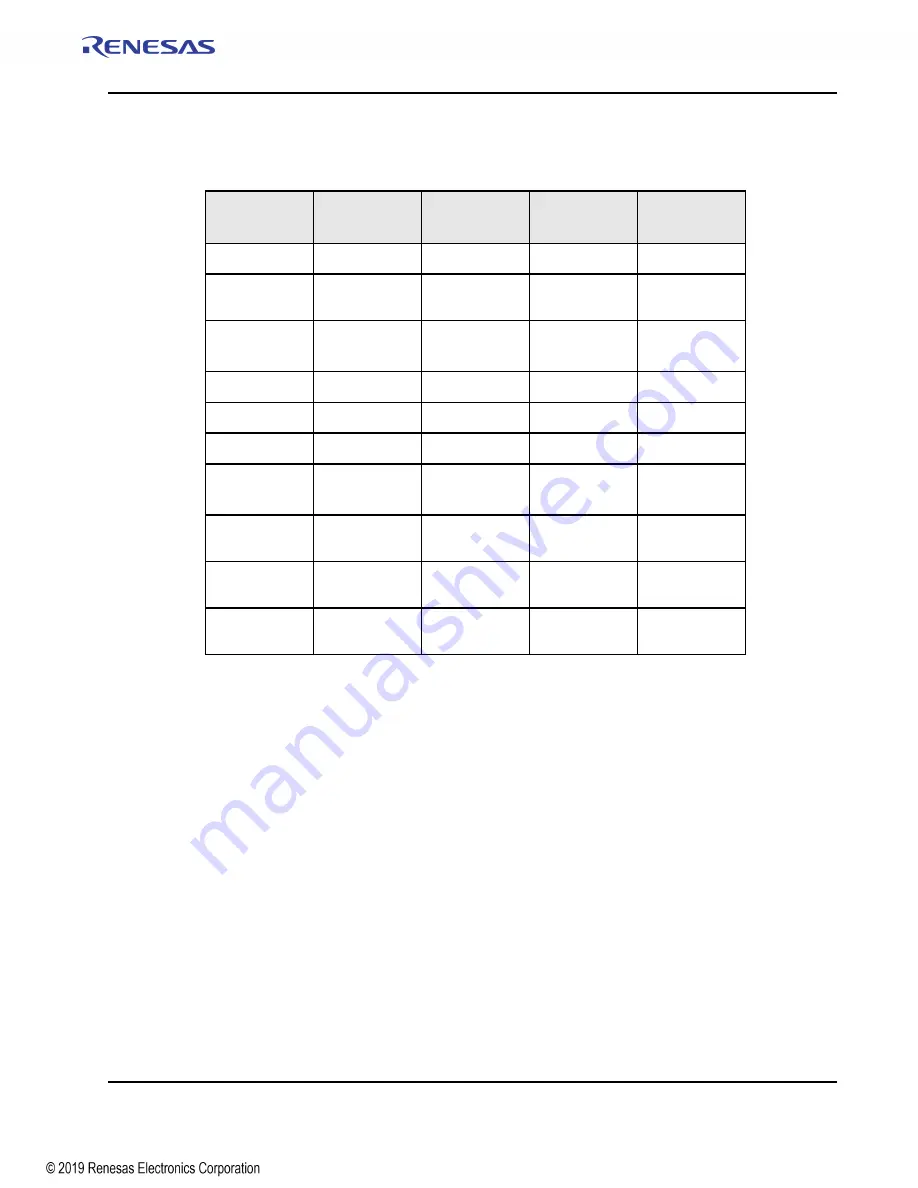 Renesas IDT Tsi574 User Manual Download Page 471