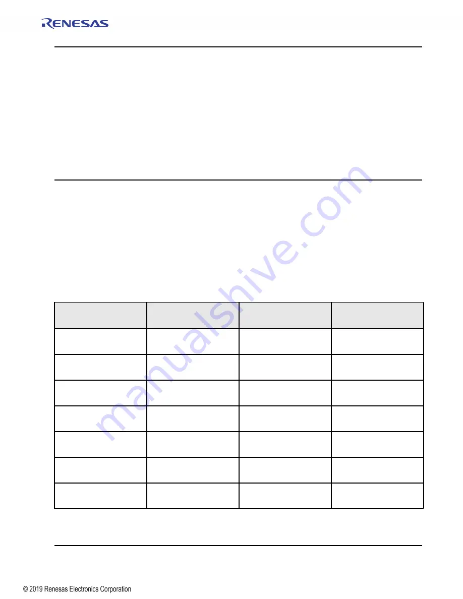 Renesas IDT Tsi574 User Manual Download Page 475