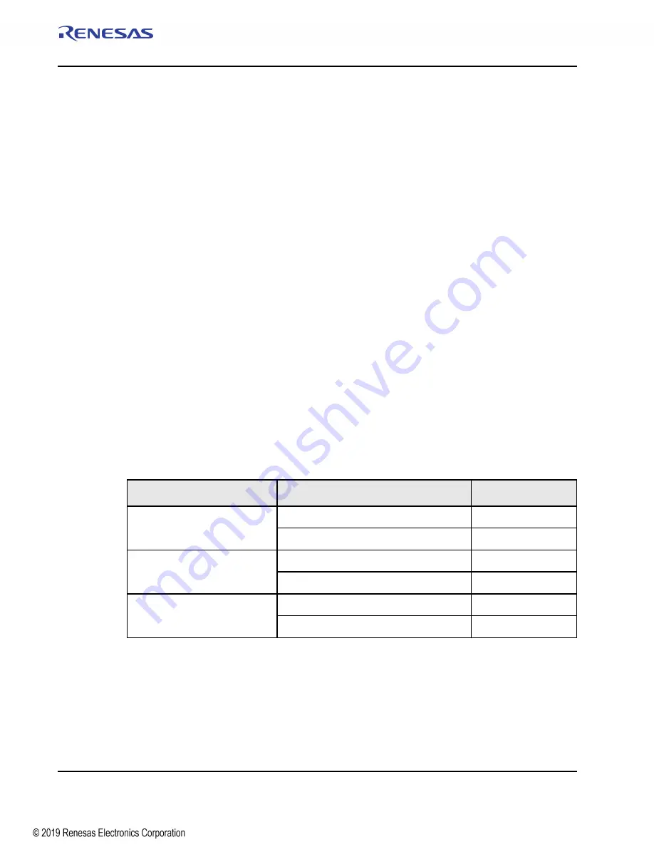 Renesas IDT Tsi574 User Manual Download Page 482