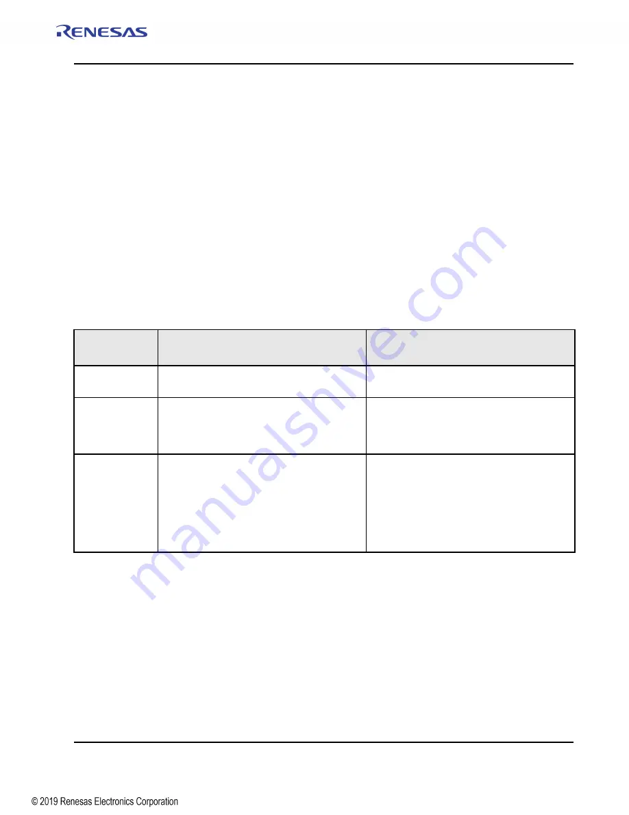 Renesas IDT Tsi576 User Manual Download Page 51